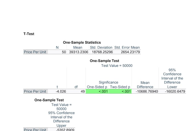 analyze your data in spss with t test anova and statistics